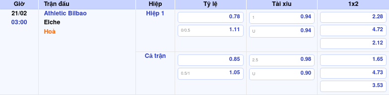 Thông tin bảng tỷ lệ kèo bóng đá Athletic Bilbao vs Elche