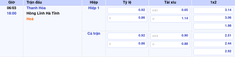 Thông tin bảng tỷ lệ kèo bóng đá Thanh Hóa vs Hồng Lĩnh Hà Tĩnh
