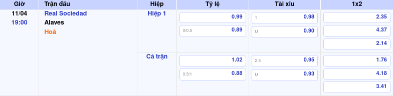 Thông tin bảng tỷ lệ kèo bóng đá Real Sociedad vs Alaves